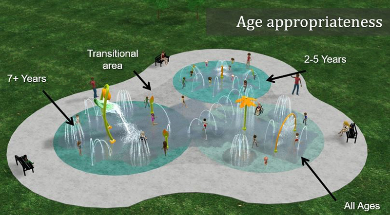 The advantages of converting kiddie pools to splash pads — Parks & Rec  Business (PRB)